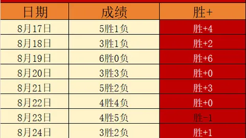 耐克股票：2026最新分析，12年新低避雷指南